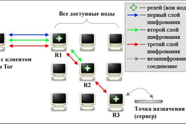 Ссылка на кракен в тор браузере kr2web in